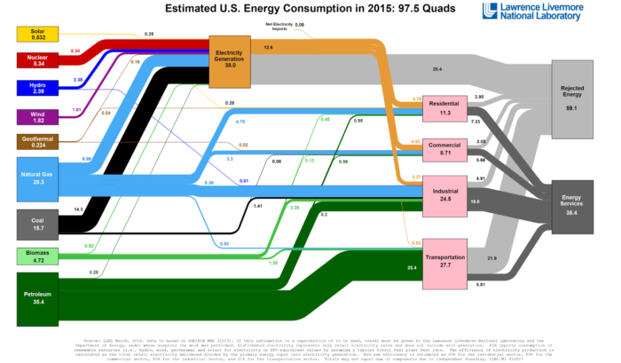 A graphic displaying power sources on the left and dispersion of the energy between